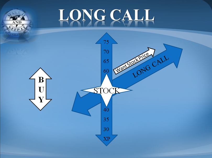 Long_Call