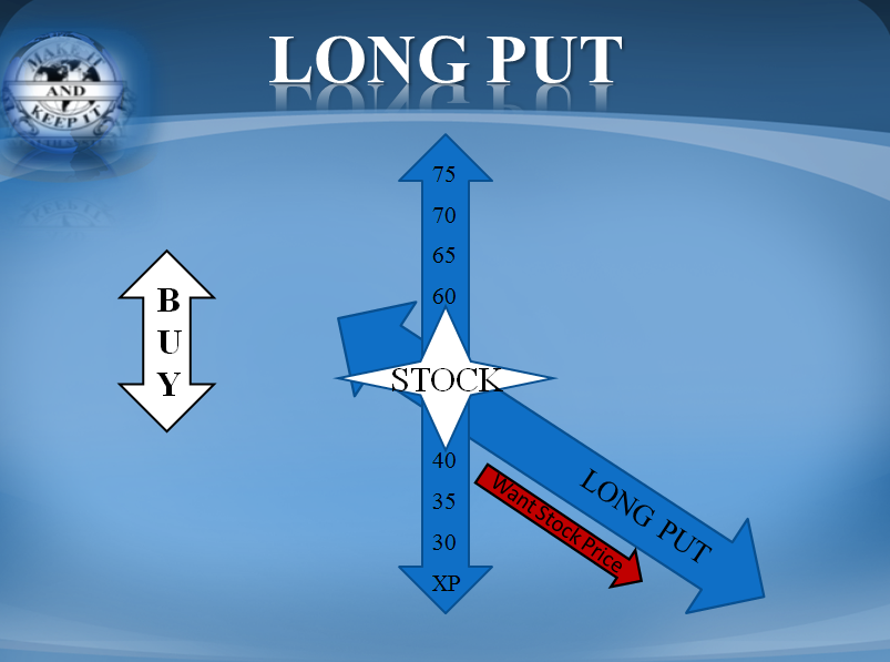 Long_Put