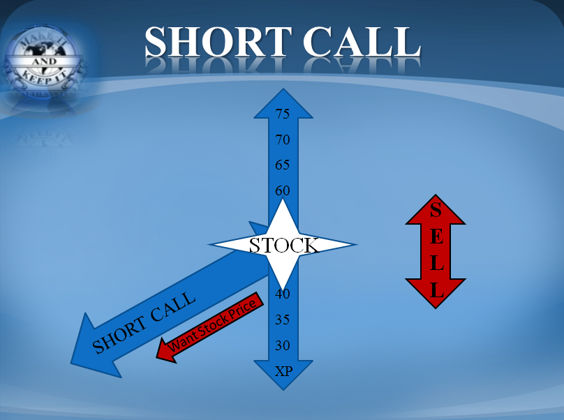 Short_Call