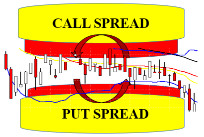 Spreads