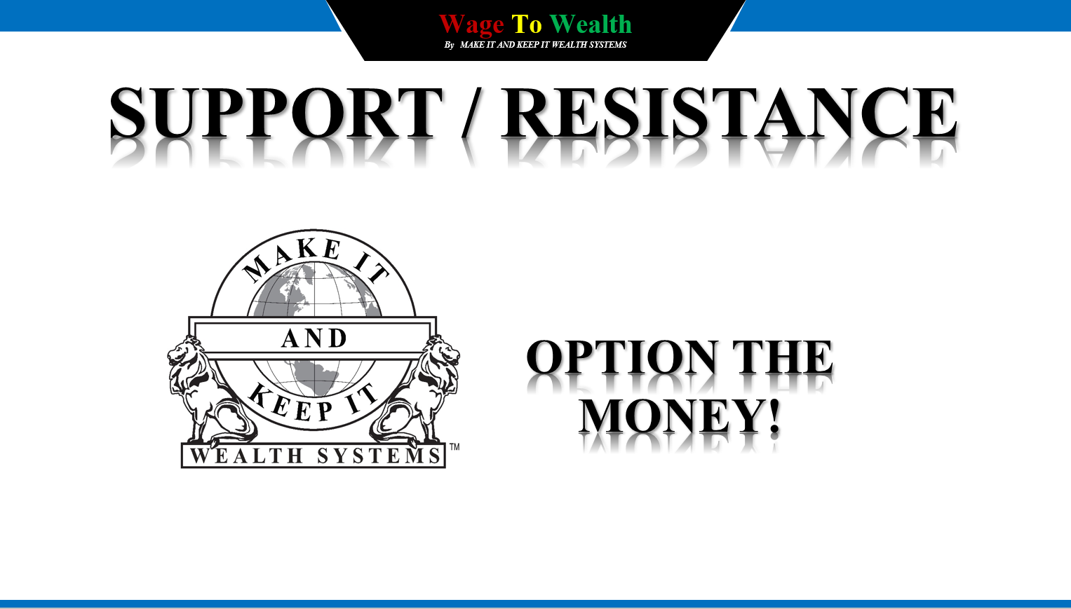 Support-Resistance